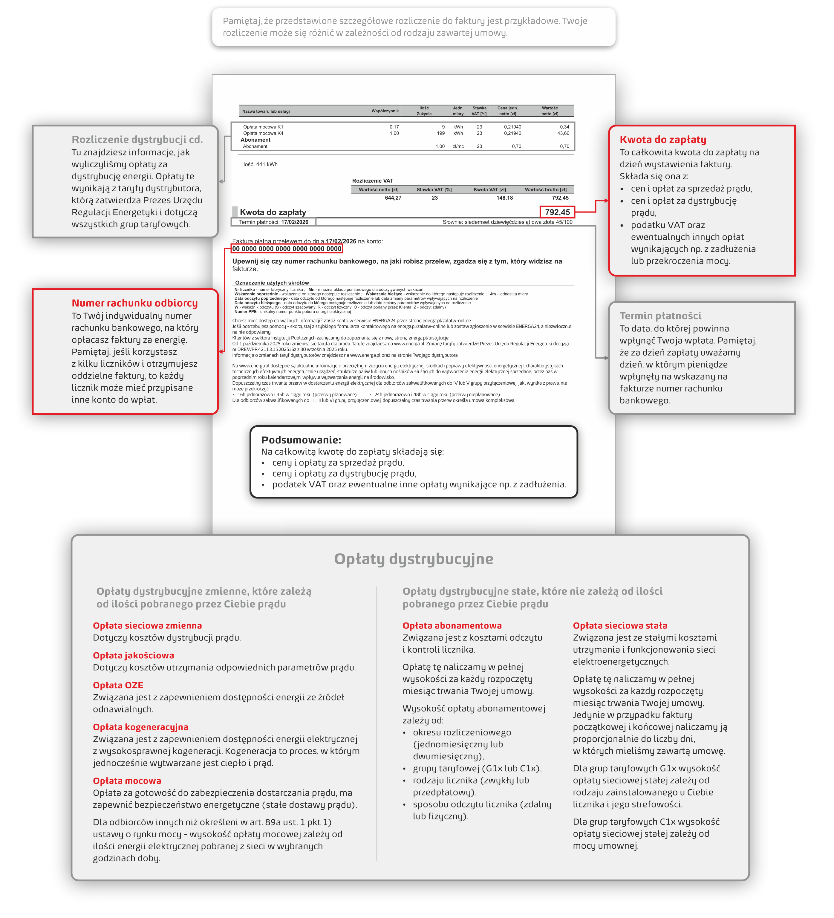 Widok drugiej strony szczegółowego rozliczenia do faktury za prąd dla przedsiębiorstw.