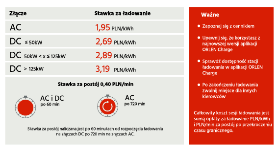 tabela z aktualnymi stawkami ładowania